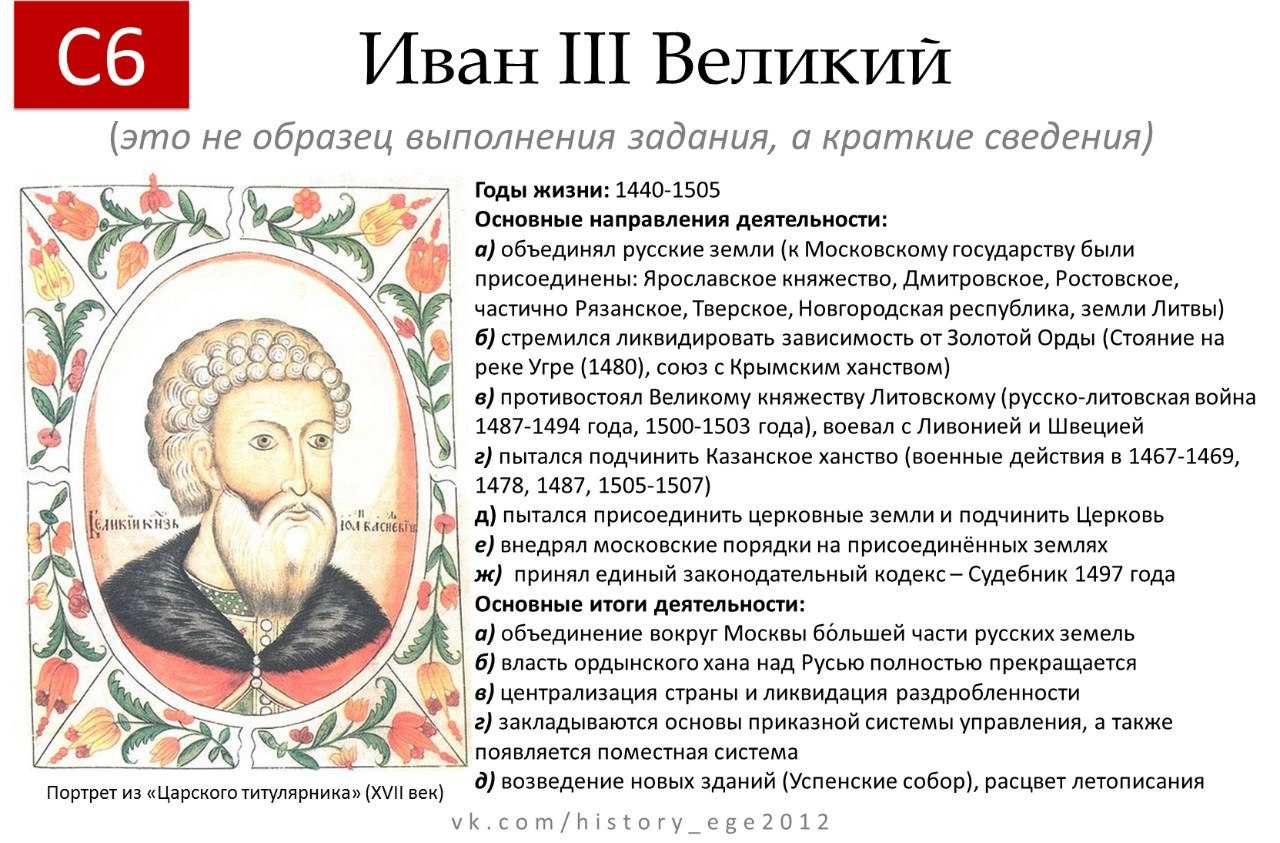 Этот московский князь неуклонно стремился к расширению. Правление Ивана 3 Великого.