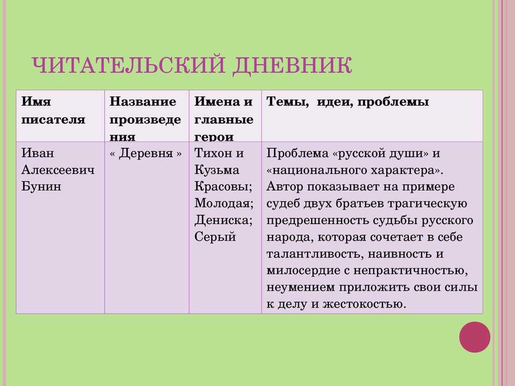 «месяц в деревне» читать бесплатно онлайн книгу автора иван тургенев на mybook.ru