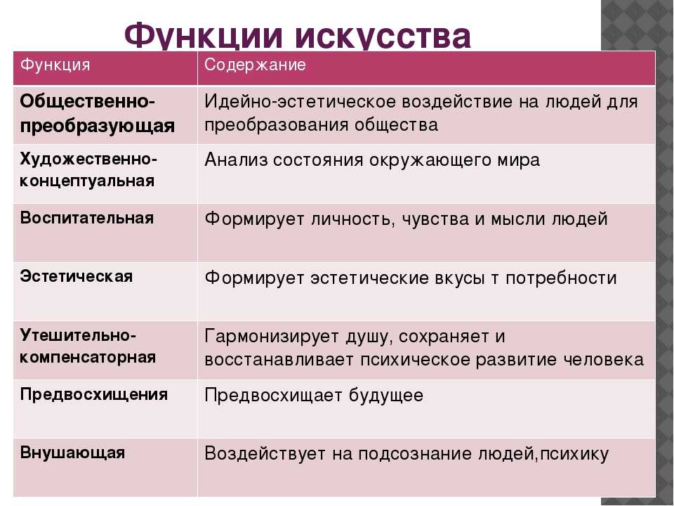 Поэтика аристотеля. доклад. литература. 2007-02-11