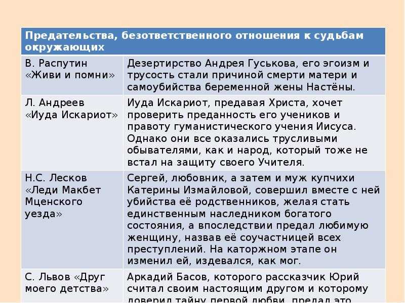 Проблемы и аргументы к сочинению на егэ по русскому на тему: человек и природа (+ таблица)