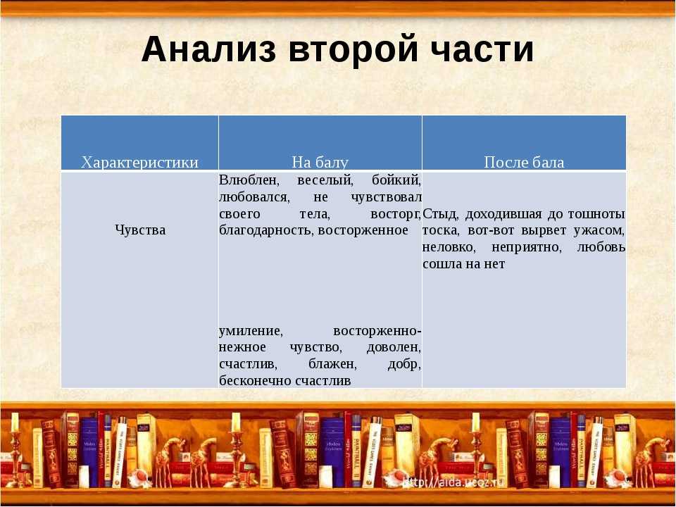 Толстой «после бала» читать рассказ онлайн или скачать произведение льва николаевича