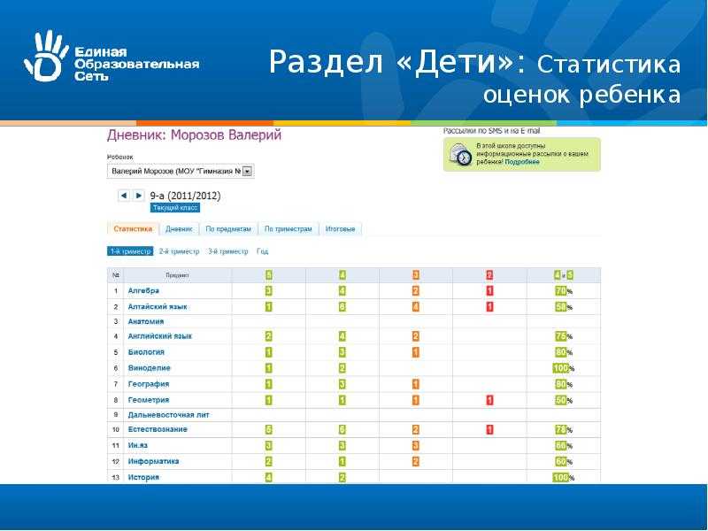 Тесты к заданию а21, знаки препинания при обособленных членах предложения. егэ по русскому языку