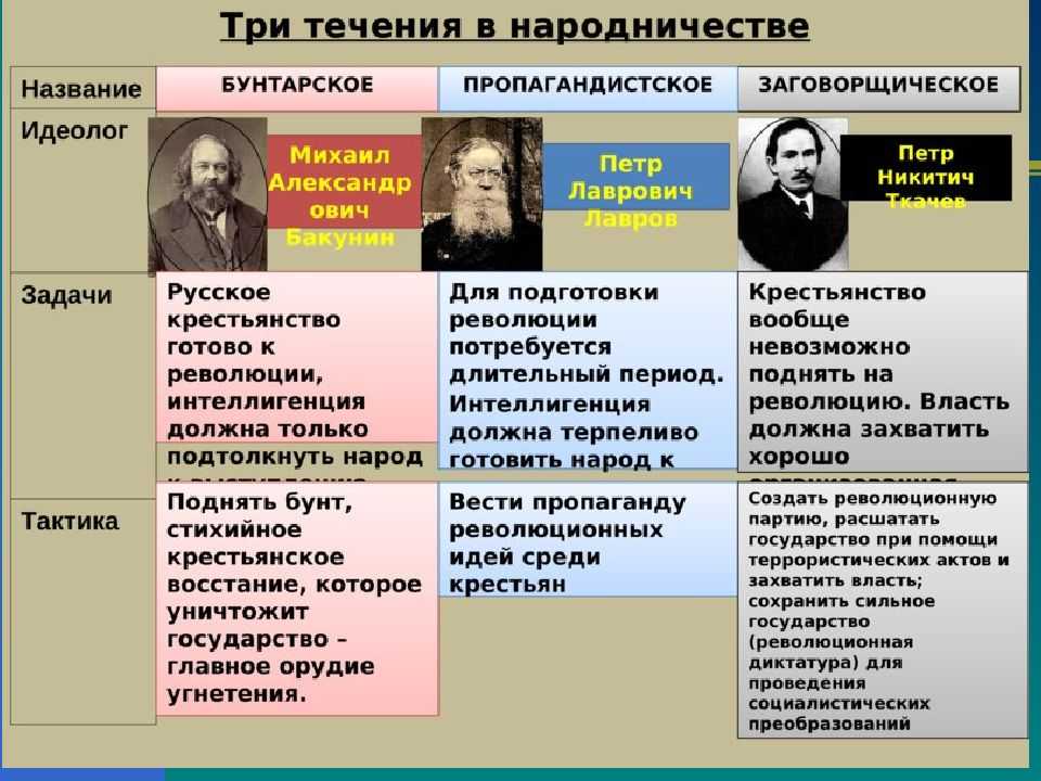 Александр сергеевич пушкин, краткая биография