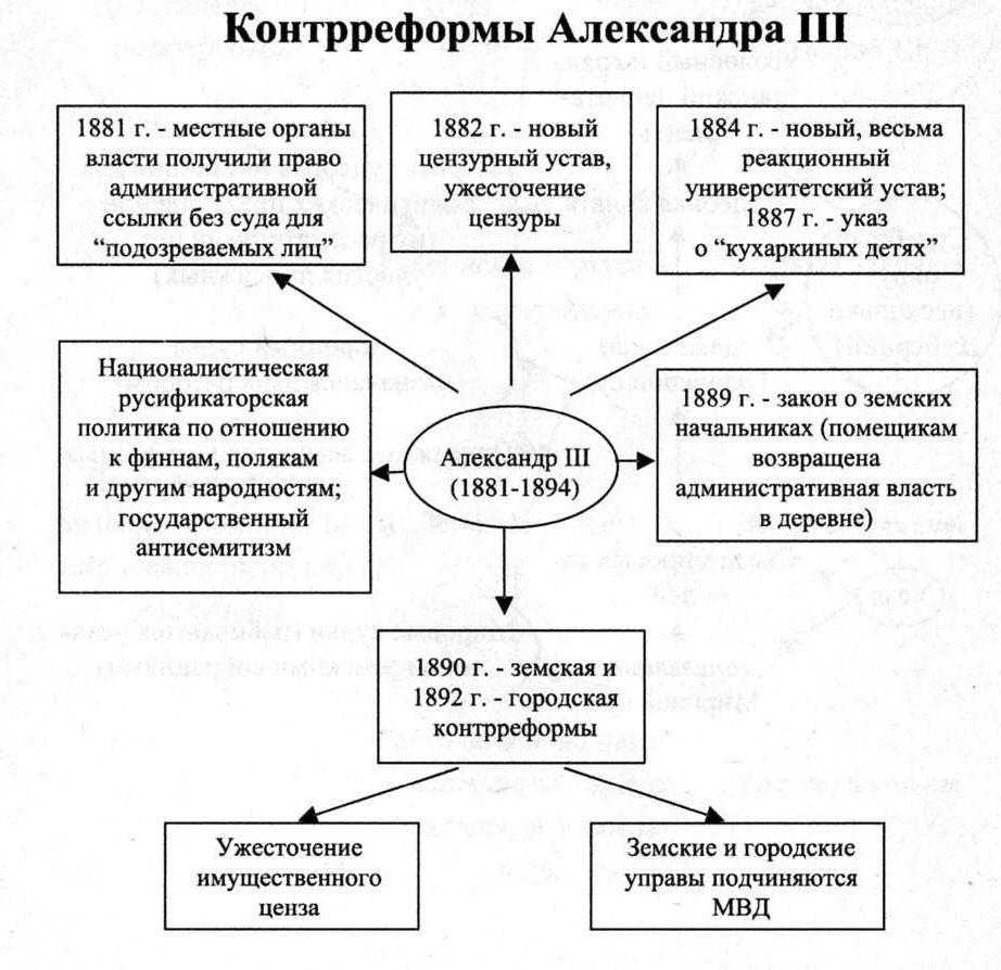 Политическая и экономическая оценка россии