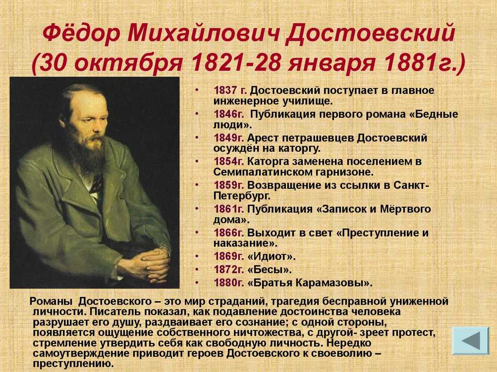Достоевский - биография и творчество писателя